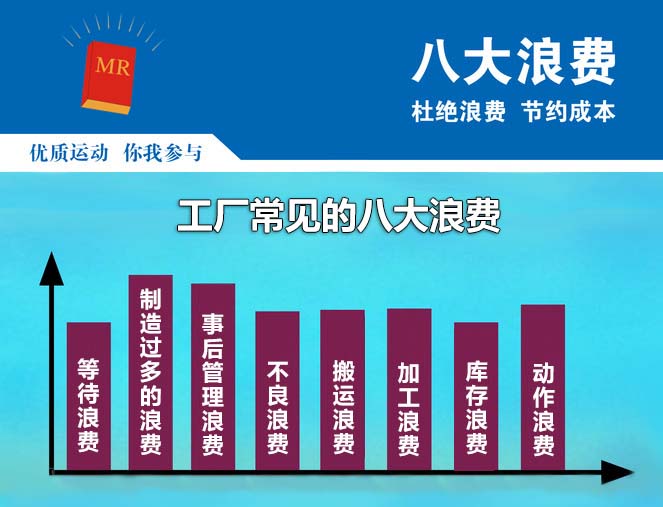 精益生產(chǎn)管理咨詢(xún)