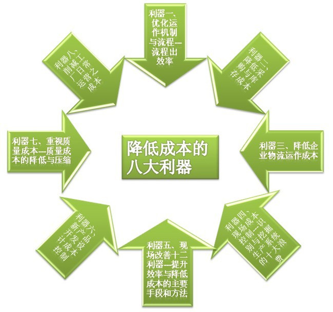 精益生產(chǎn)管理咨詢(xún)